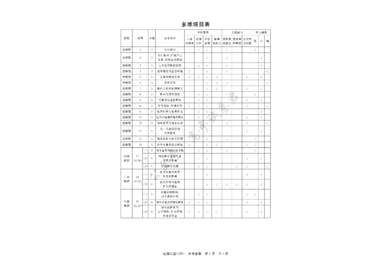 河北省八省联考（T8联盟）2025-2026学年高三上学期12月检测地理试题（含答案）_2024-2026高三（6-6月题库）_2025年12月高三试卷_2512252026届高三第一次八省联考（T8联考）（全科）