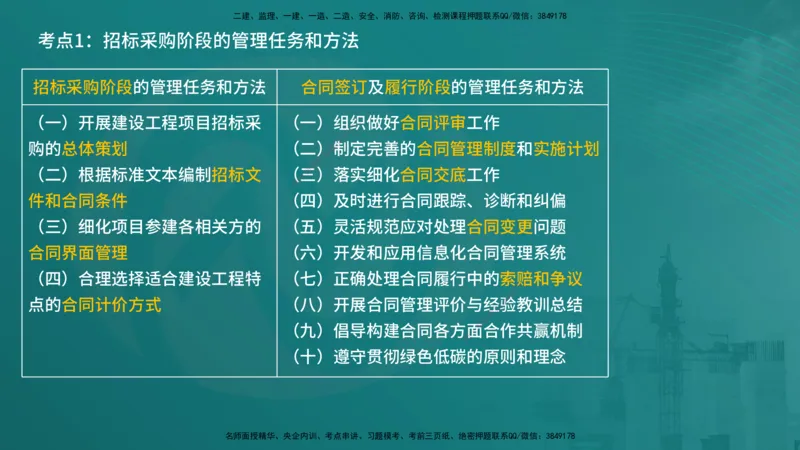 合同管理（在线版）_监理工程师_2025监理工程师_2025年监理工程师SVIP_2025年监理合同管理SVIP_04-冲刺串讲✿考点强化✿小灶集训_01-合同《核心考点进阶》徐老师YL_讲义