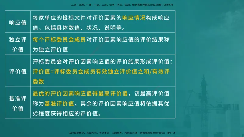 合同管理（在线版）_监理工程师_2025监理工程师_2025年监理工程师SVIP_2025年监理合同管理SVIP_04-冲刺串讲✿考点强化✿小灶集训_01-合同《核心考点进阶》徐老师YL_讲义