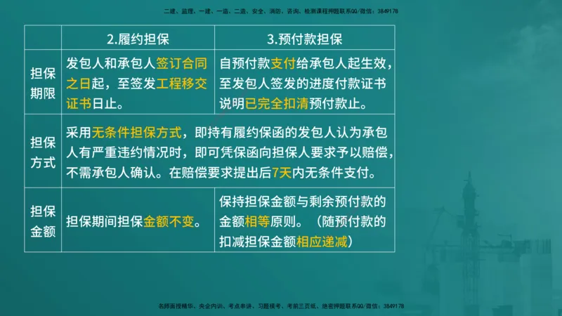 合同管理（在线版）_监理工程师_2025监理工程师_2025年监理工程师SVIP_2025年监理合同管理SVIP_04-冲刺串讲✿考点强化✿小灶集训_01-合同《核心考点进阶》徐老师YL_讲义