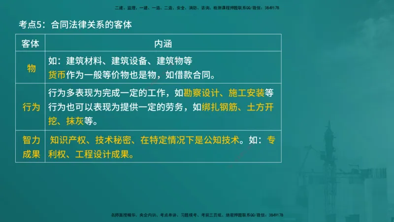 合同管理（在线版）_监理工程师_2025监理工程师_2025年监理工程师SVIP_2025年监理合同管理SVIP_04-冲刺串讲✿考点强化✿小灶集训_01-合同《核心考点进阶》徐老师YL_讲义