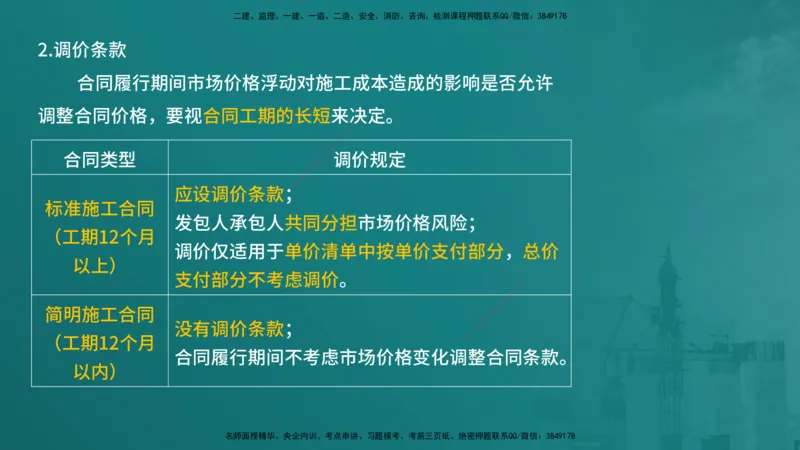 合同管理（在线版）_监理工程师_2025监理工程师_2025年监理工程师SVIP_2025年监理合同管理SVIP_04-冲刺串讲✿考点强化✿小灶集训_01-合同《核心考点进阶》徐老师YL_讲义