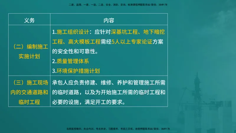 合同管理（在线版）_监理工程师_2025监理工程师_2025年监理工程师SVIP_2025年监理合同管理SVIP_04-冲刺串讲✿考点强化✿小灶集训_01-合同《核心考点进阶》徐老师YL_讲义