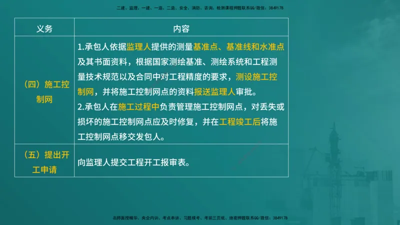 合同管理（在线版）_监理工程师_2025监理工程师_2025年监理工程师SVIP_2025年监理合同管理SVIP_04-冲刺串讲✿考点强化✿小灶集训_01-合同《核心考点进阶》徐老师YL_讲义