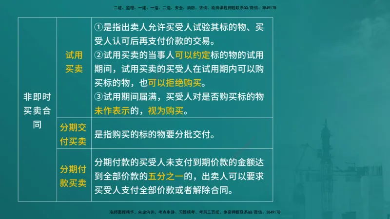 合同管理（在线版）_监理工程师_2025监理工程师_2025年监理工程师SVIP_2025年监理合同管理SVIP_04-冲刺串讲✿考点强化✿小灶集训_01-合同《核心考点进阶》徐老师YL_讲义