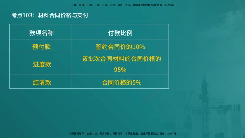 合同管理（在线版）_监理工程师_2025监理工程师_2025年监理工程师SVIP_2025年监理合同管理SVIP_04-冲刺串讲✿考点强化✿小灶集训_01-合同《核心考点进阶》徐老师YL_讲义