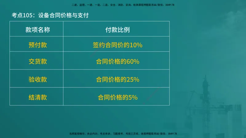 合同管理（在线版）_监理工程师_2025监理工程师_2025年监理工程师SVIP_2025年监理合同管理SVIP_04-冲刺串讲✿考点强化✿小灶集训_01-合同《核心考点进阶》徐老师YL_讲义