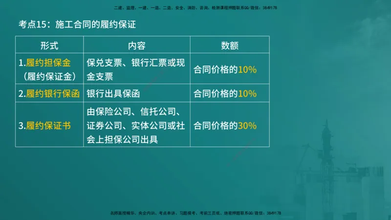 合同管理（在线版）_监理工程师_2025监理工程师_2025年监理工程师SVIP_2025年监理合同管理SVIP_04-冲刺串讲✿考点强化✿小灶集训_01-合同《核心考点进阶》徐老师YL_讲义
