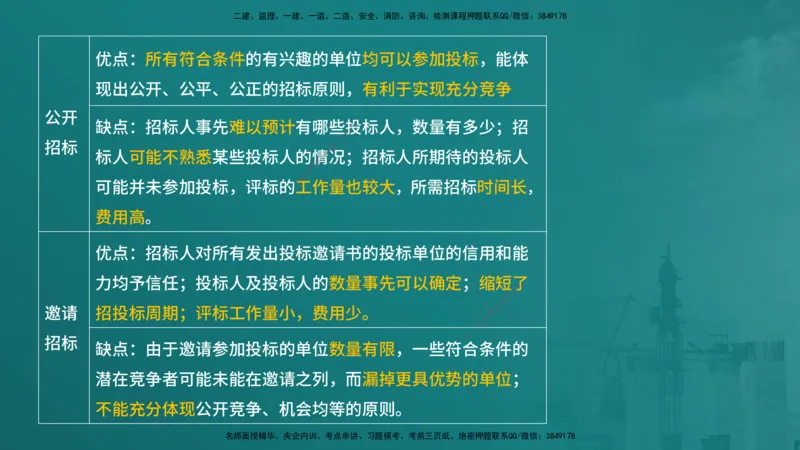 合同管理（在线版）_监理工程师_2025监理工程师_2025年监理工程师SVIP_2025年监理合同管理SVIP_04-冲刺串讲✿考点强化✿小灶集训_01-合同《核心考点进阶》徐老师YL_讲义
