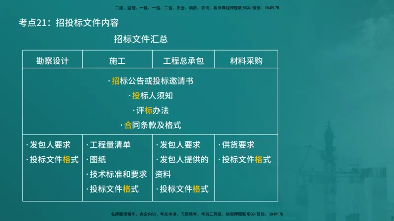 合同管理（在线版）_监理工程师_2025监理工程师_2025年监理工程师SVIP_2025年监理合同管理SVIP_04-冲刺串讲✿考点强化✿小灶集训_01-合同《核心考点进阶》徐老师YL_讲义