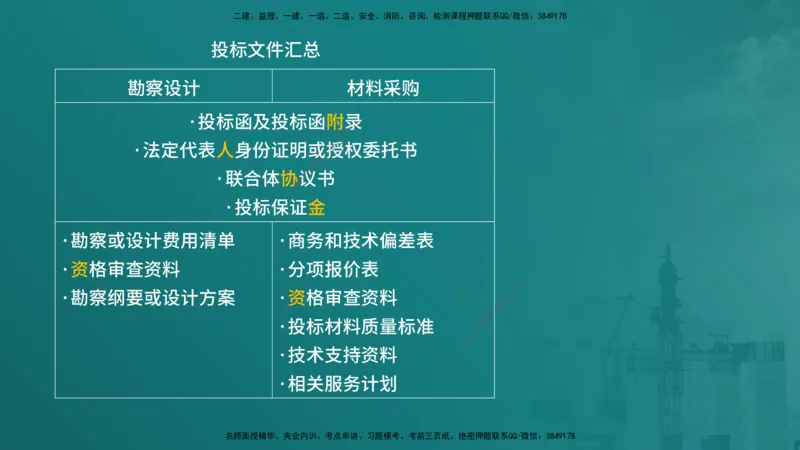 合同管理（在线版）_监理工程师_2025监理工程师_2025年监理工程师SVIP_2025年监理合同管理SVIP_04-冲刺串讲✿考点强化✿小灶集训_01-合同《核心考点进阶》徐老师YL_讲义