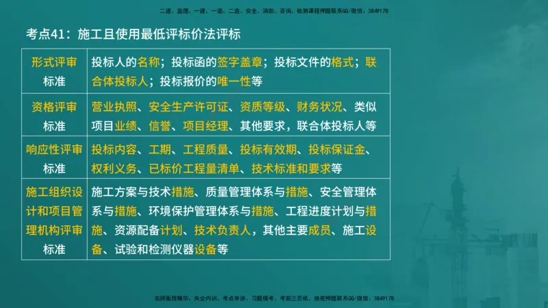 合同管理（在线版）_监理工程师_2025监理工程师_2025年监理工程师SVIP_2025年监理合同管理SVIP_04-冲刺串讲✿考点强化✿小灶集训_01-合同《核心考点进阶》徐老师YL_讲义