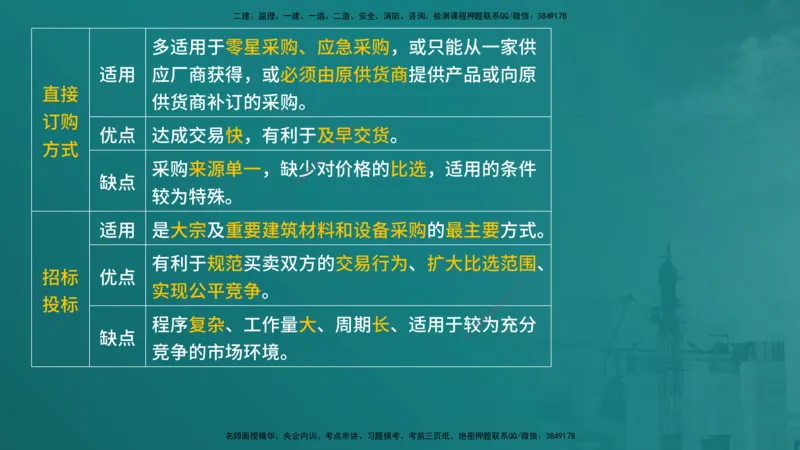 合同管理（在线版）_监理工程师_2025监理工程师_2025年监理工程师SVIP_2025年监理合同管理SVIP_04-冲刺串讲✿考点强化✿小灶集训_01-合同《核心考点进阶》徐老师YL_讲义