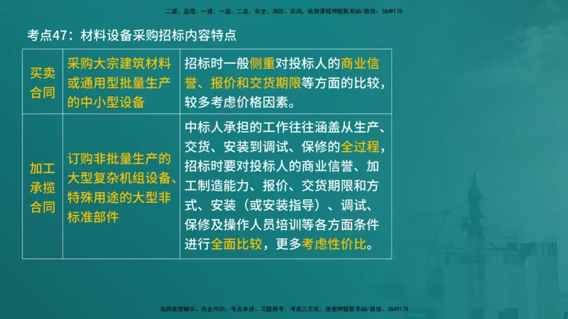 合同管理（在线版）_监理工程师_2025监理工程师_2025年监理工程师SVIP_2025年监理合同管理SVIP_04-冲刺串讲✿考点强化✿小灶集训_01-合同《核心考点进阶》徐老师YL_讲义