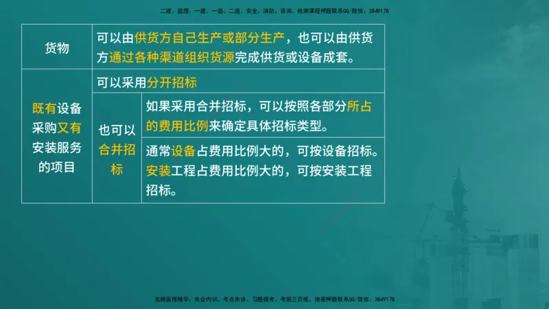 合同管理（在线版）_监理工程师_2025监理工程师_2025年监理工程师SVIP_2025年监理合同管理SVIP_04-冲刺串讲✿考点强化✿小灶集训_01-合同《核心考点进阶》徐老师YL_讲义