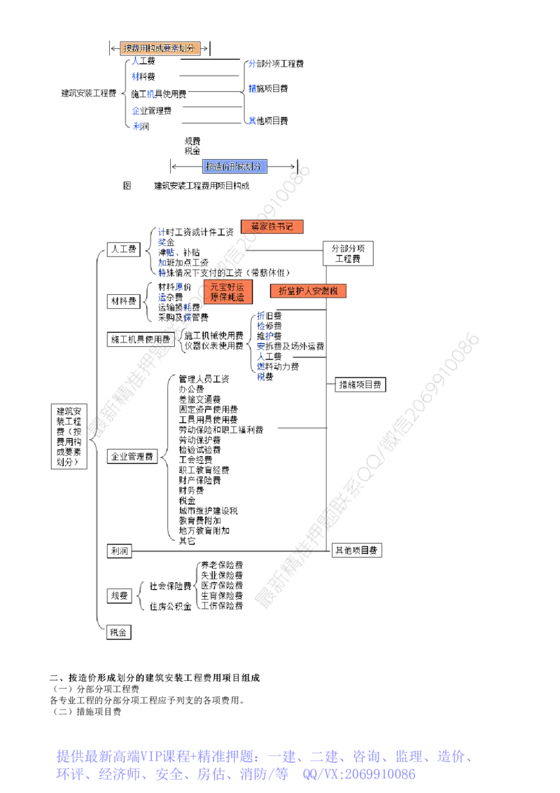 WM_投资控制篇02-第01讲　建设工程投资构成_监理工程师_2025监理工程师_2025年监理工程师-各大机构_2025年监理-土建目标_机构2-JG_04.考前串讲-李.娜_讲义