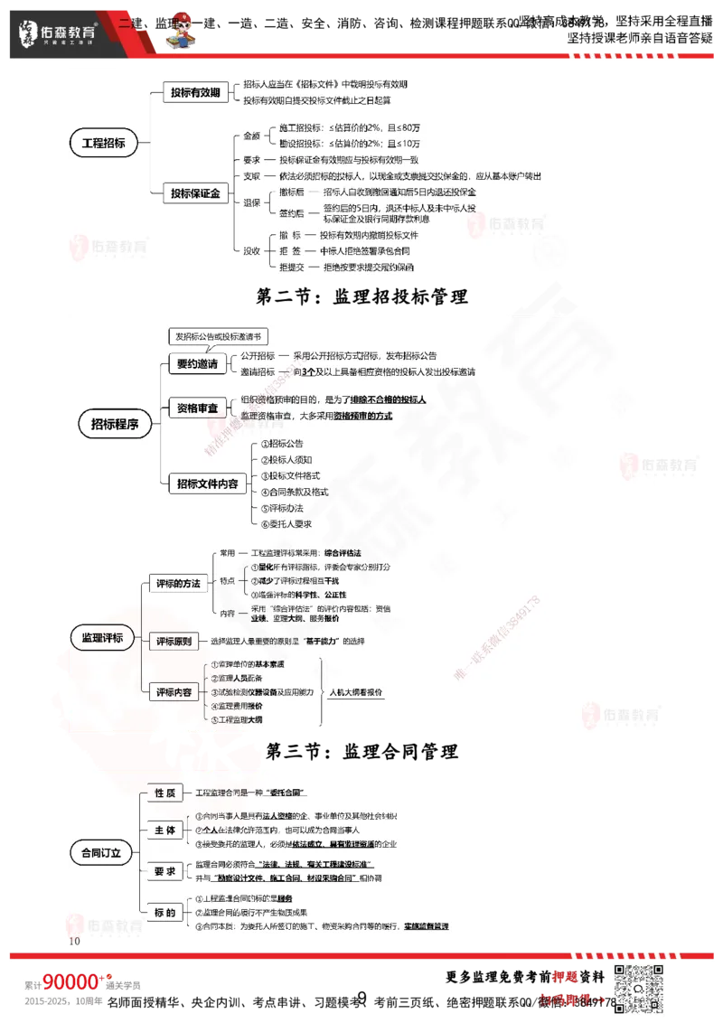 YS-概论法规-考前浓缩10页纸_监理工程师_2025监理工程师_2025年监理工程师SVIP_2025年监理概论法规SVIP_05-考前密训✿央企特训✿机构普押_09-概论《考前浓缩十页纸》YS