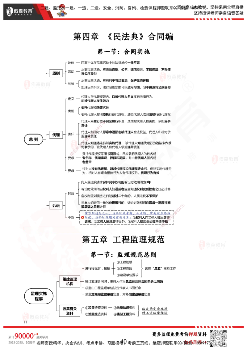 YS-概论法规-考前浓缩10页纸_监理工程师_2025监理工程师_2025年监理工程师SVIP_2025年监理概论法规SVIP_05-考前密训✿央企特训✿机构普押_09-概论《考前浓缩十页纸》YS