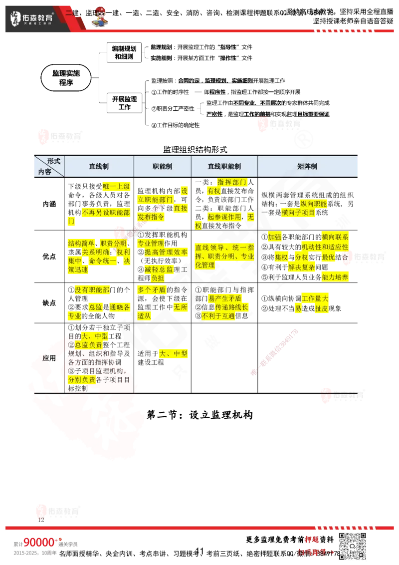 YS-概论法规-考前浓缩10页纸_监理工程师_2025监理工程师_2025年监理工程师SVIP_2025年监理概论法规SVIP_05-考前密训✿央企特训✿机构普押_09-概论《考前浓缩十页纸》YS