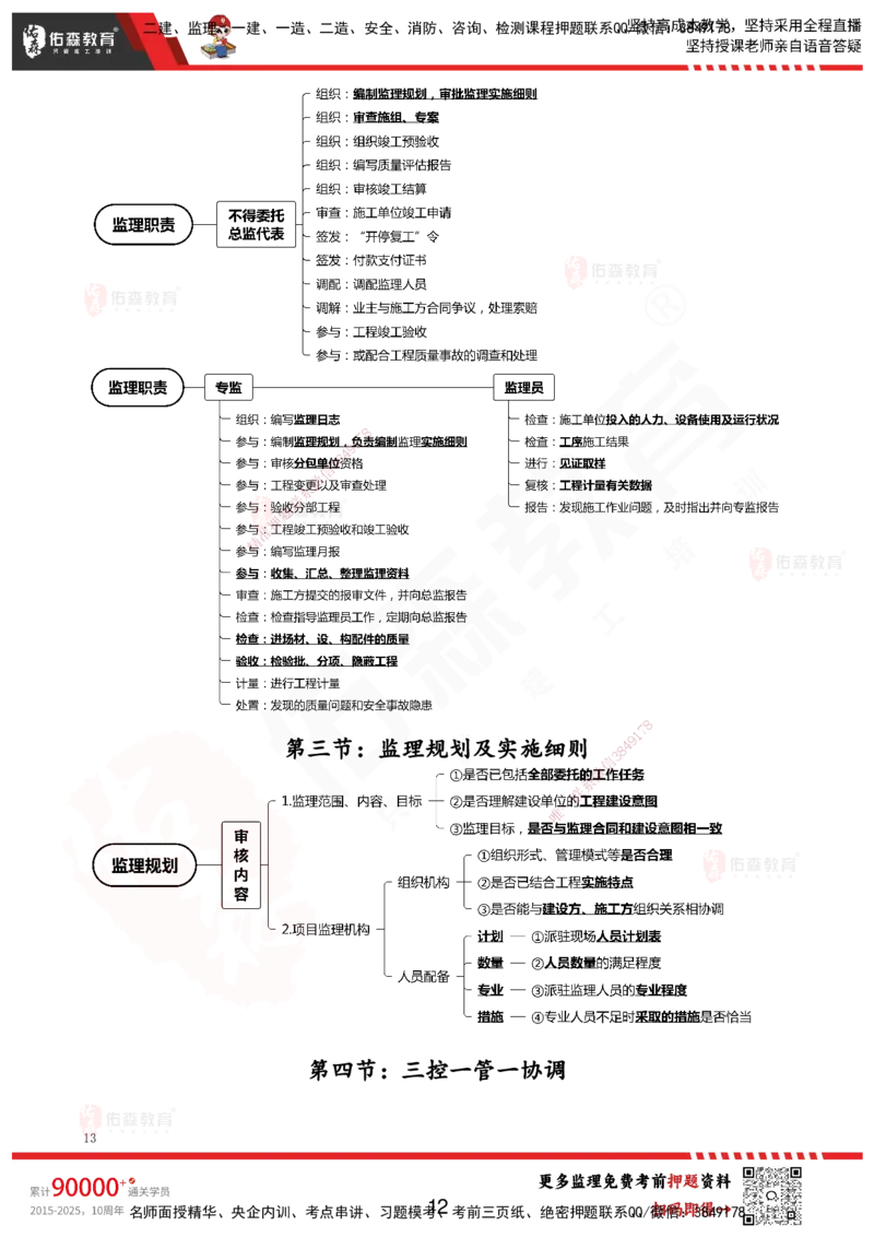 YS-概论法规-考前浓缩10页纸_监理工程师_2025监理工程师_2025年监理工程师SVIP_2025年监理概论法规SVIP_05-考前密训✿央企特训✿机构普押_09-概论《考前浓缩十页纸》YS