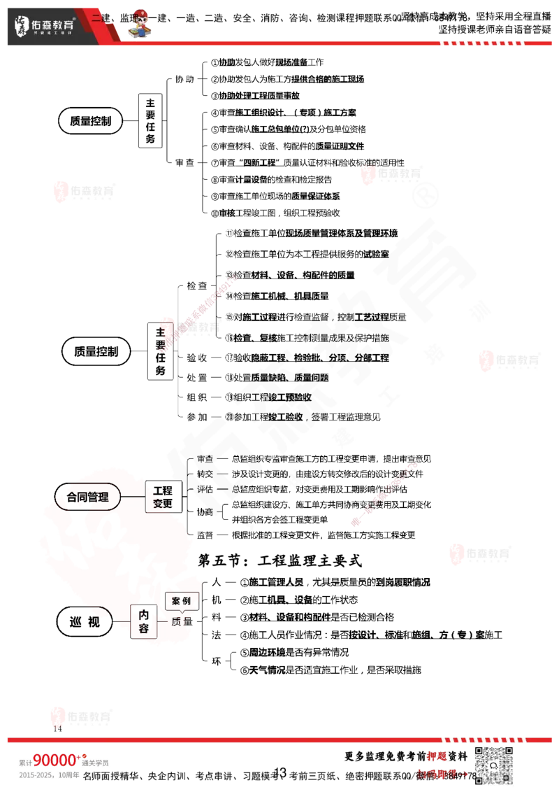 YS-概论法规-考前浓缩10页纸_监理工程师_2025监理工程师_2025年监理工程师SVIP_2025年监理概论法规SVIP_05-考前密训✿央企特训✿机构普押_09-概论《考前浓缩十页纸》YS