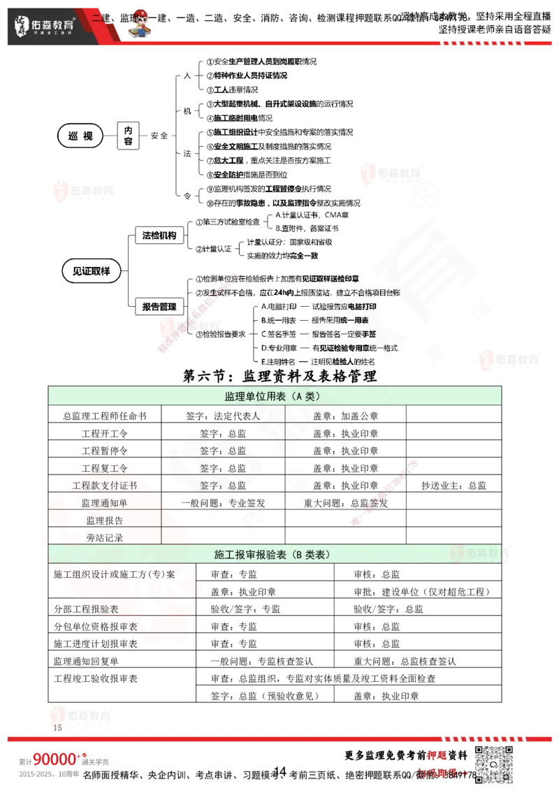YS-概论法规-考前浓缩10页纸_监理工程师_2025监理工程师_2025年监理工程师SVIP_2025年监理概论法规SVIP_05-考前密训✿央企特训✿机构普押_09-概论《考前浓缩十页纸》YS