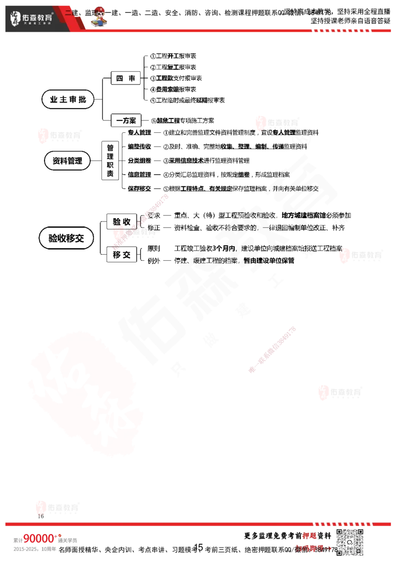 YS-概论法规-考前浓缩10页纸_监理工程师_2025监理工程师_2025年监理工程师SVIP_2025年监理概论法规SVIP_05-考前密训✿央企特训✿机构普押_09-概论《考前浓缩十页纸》YS