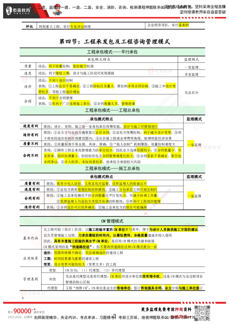 YS-概论法规-考前浓缩10页纸_监理工程师_2025监理工程师_2025年监理工程师SVIP_2025年监理概论法规SVIP_05-考前密训✿央企特训✿机构普押_09-概论《考前浓缩十页纸》YS