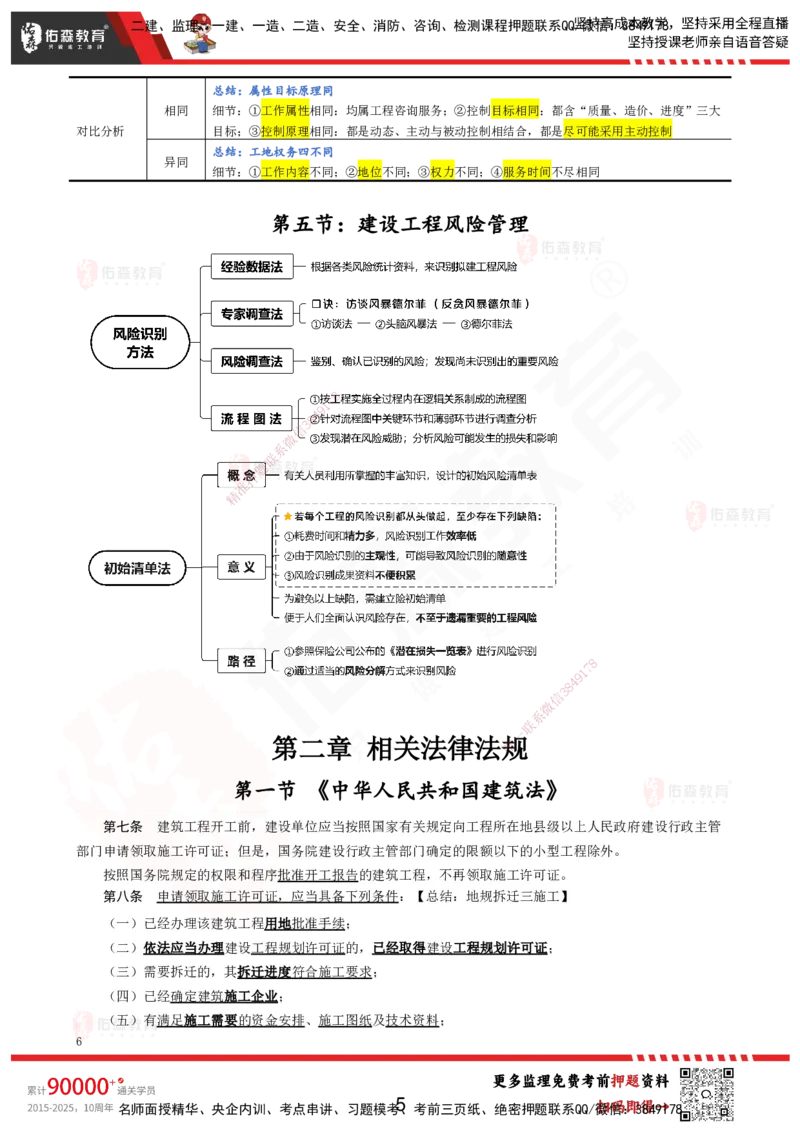 YS-概论法规-考前浓缩10页纸_监理工程师_2025监理工程师_2025年监理工程师SVIP_2025年监理概论法规SVIP_05-考前密训✿央企特训✿机构普押_09-概论《考前浓缩十页纸》YS
