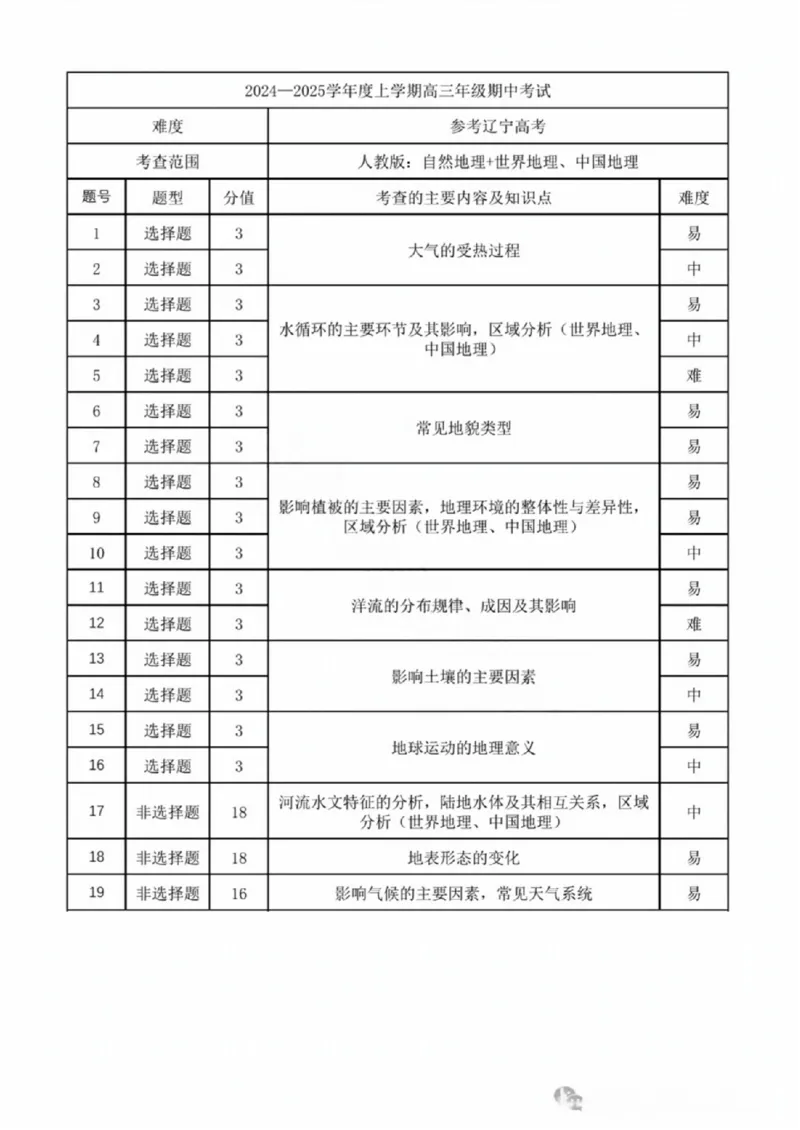 辽宁省点石联考（辽宁县级协作体）2024-2025学年度上学期2025届高三年级期中考试地理试卷+答案_2024-2025高三（6-6月题库）_2024年11月试卷