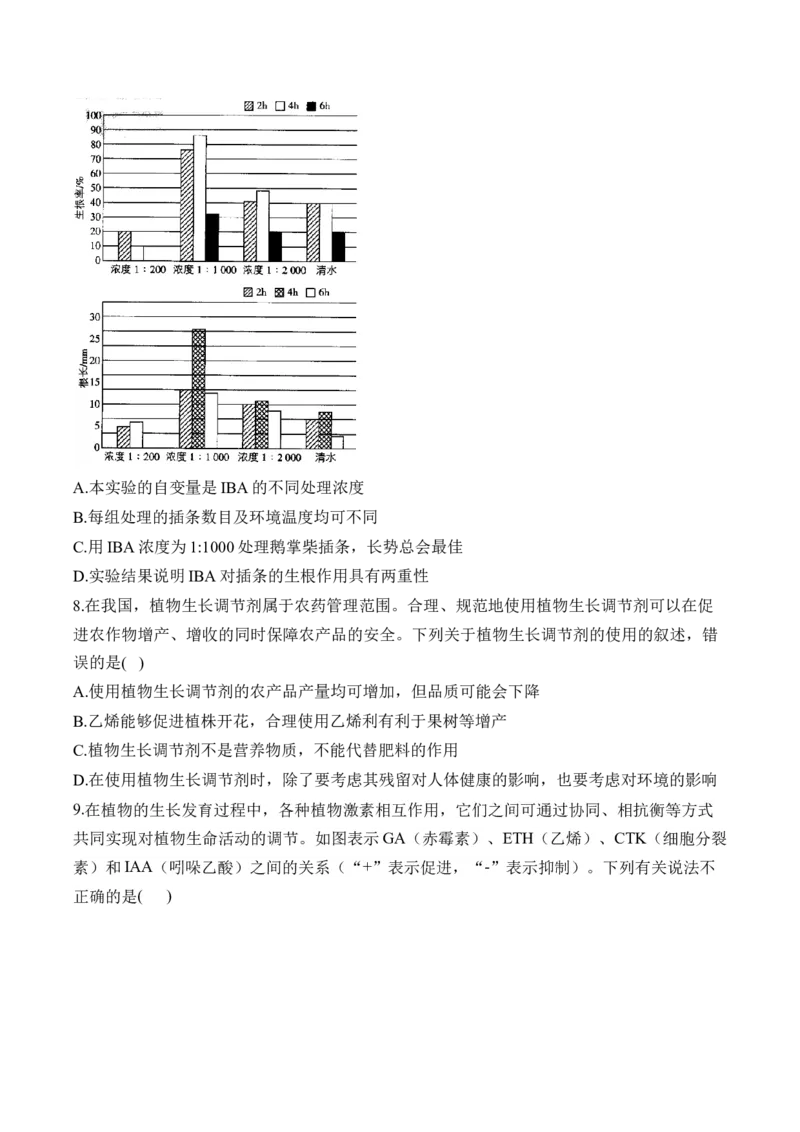 （19）植物的激素调节&mdash;&mdash;高考生物二轮复习易错重难提升学案（含解析）_2024-2025高三（6-6月题库）_2026年1月高三_260104高考生物二轮复习易错重难提升（含解析）