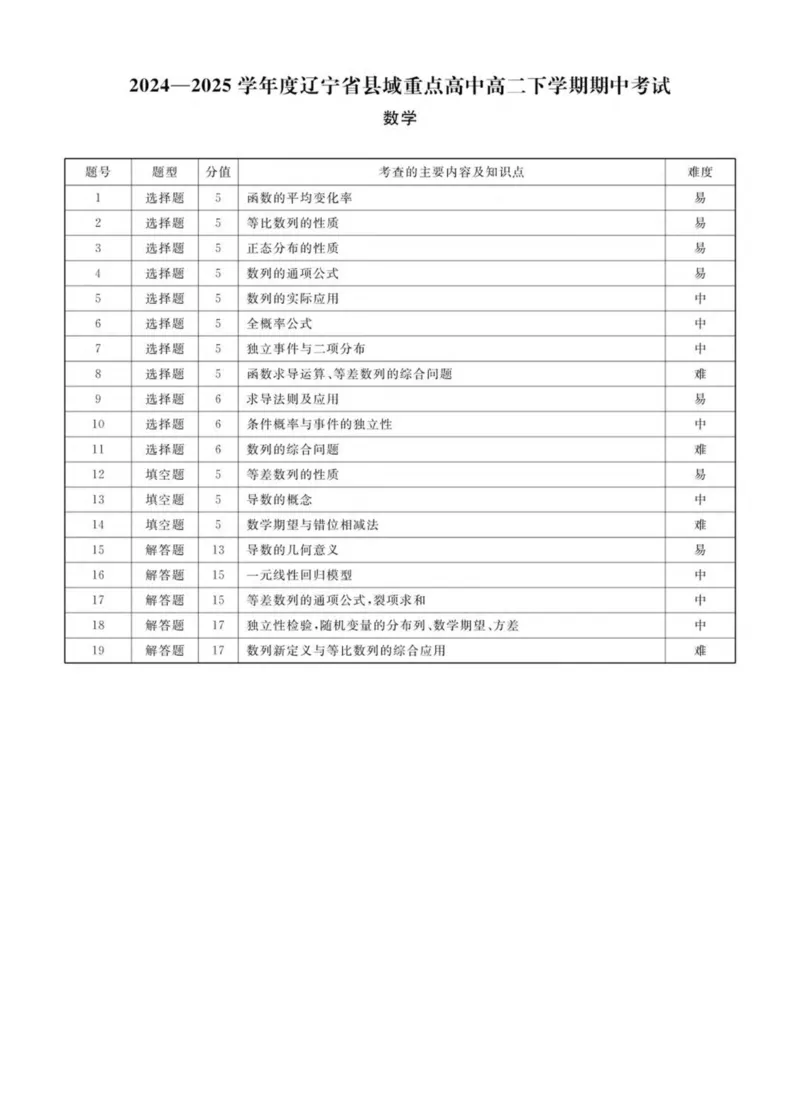 辽宁省县域重点高中2024-2025学年高二下学期期中考试数学PDF版含解析_2024-2025高二（7-7月题库）_2025年05月试卷_0527辽宁省县域重点高中2024-2025学年高二下学期期中考试