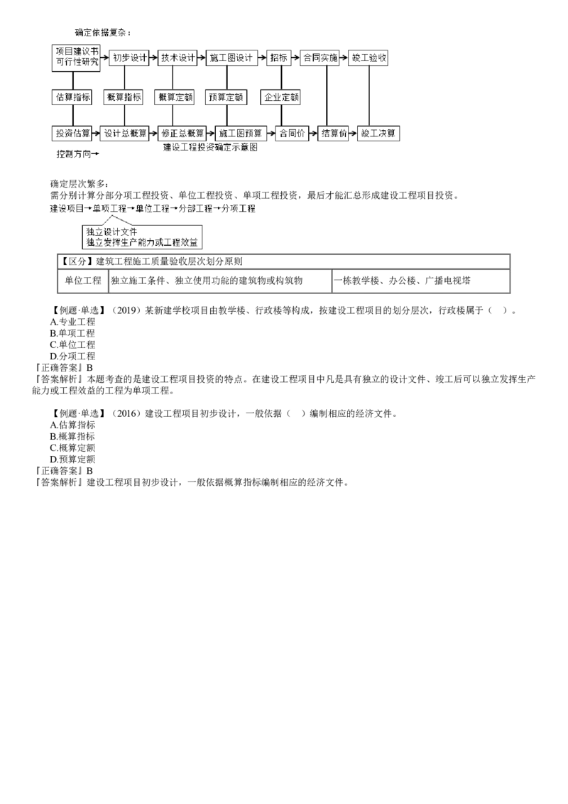 WM_投资01-第01讲　建设工程项目投资的概念和特点_监理工程师_2025监理工程师_2025年监理工程师-各大机构_2025年监理-土建目标_机构2-JG_01.精讲班-李.娜_投资控制（土建）（2025）_讲义