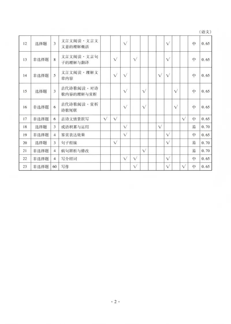 2025&mdash;2026学年高三第一学期期末一考试语文答案_2024-2026高三（6-6月题库）_2026年01月高三试卷_0109河北省衡水金卷先享题2025&mdash;2026学年高三第一学期期末一考试
