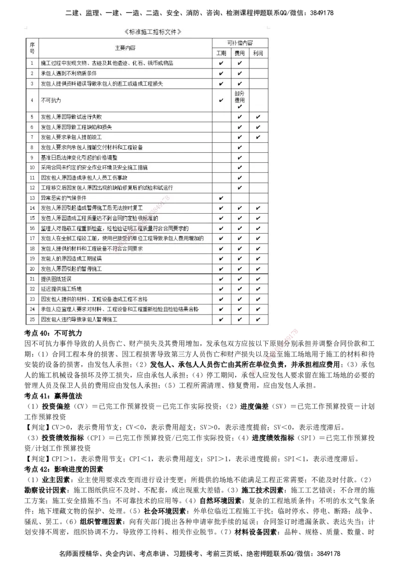 YL-土建三控-密料8页纸_监理工程师_2025监理工程师_2025年监理工程师SVIP_2025年监理土建控制SVIP_05-考前密训✿央企特训✿机构普押_14-控制《密料8页纸》YL