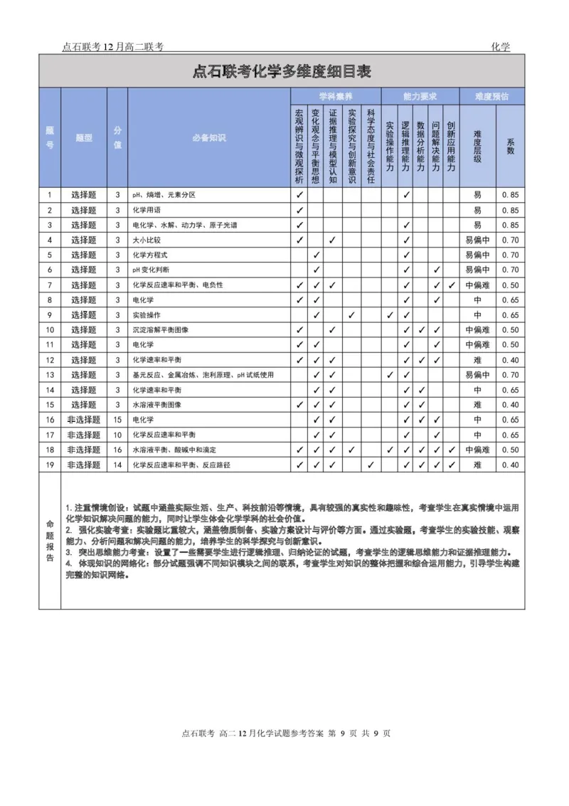 辽宁省点石联考东北&ldquo;三省一区&rdquo;2025-2026学年高二上学期12月月考化学试题含答案_251215辽宁省点石联考东北&ldquo;三省一区&rdquo;2025-2026学年高二上学期12月月考