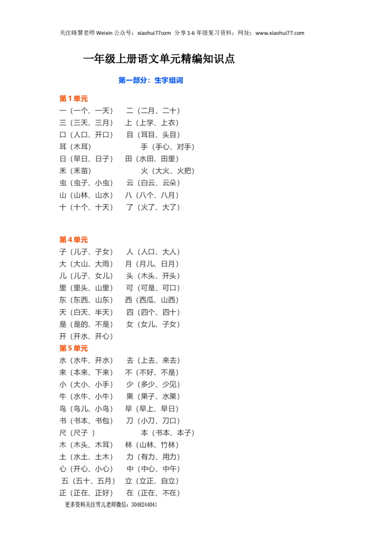 一年级上册语文各单元精编知识点_小学1-6年级全部试卷_语文_一年级_3-6-1、小学一年级语文上册_3-6-1-1、复习、知识点、归纳汇总_通用