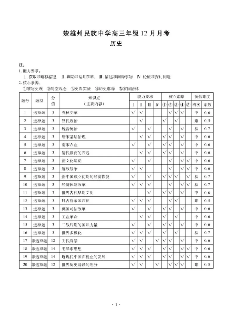 楚雄州民族中学高三年级12月月考历史答案_2024-2026高三（6-6月题库）_2026年01月高三试卷_0107云南省楚雄州民族中学高三年级12月月考（全）