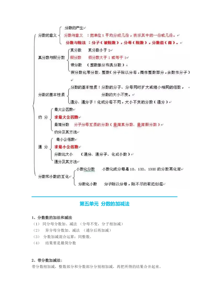 人教版五年级下册数学知识点预习_小学1-6年级全部试卷_数学_五年级_3-10-4、小学五年级数学下册_3-10-4-1、复习、知识点、归纳汇总_人教版