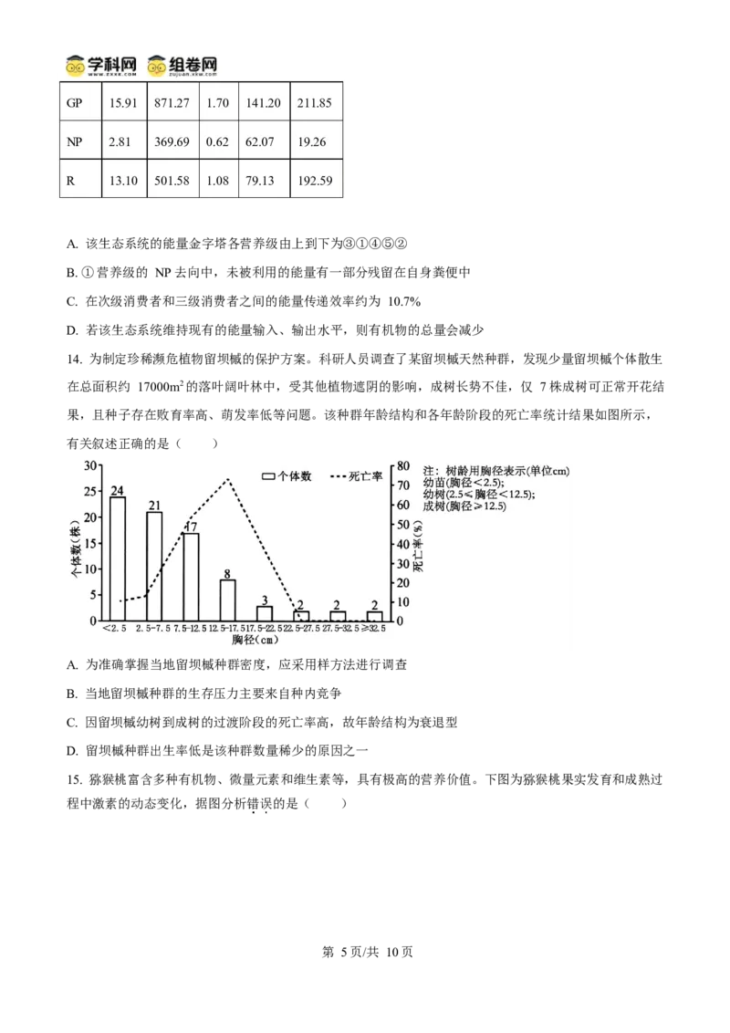 福建省宁德市2024-2025学年高二上学期期末考试生物试卷（含答案）_2024-2025高二（7-7月题库）_2025年03月试卷_0302福建省宁德市2024-2025学年高二上学期1月期末考试