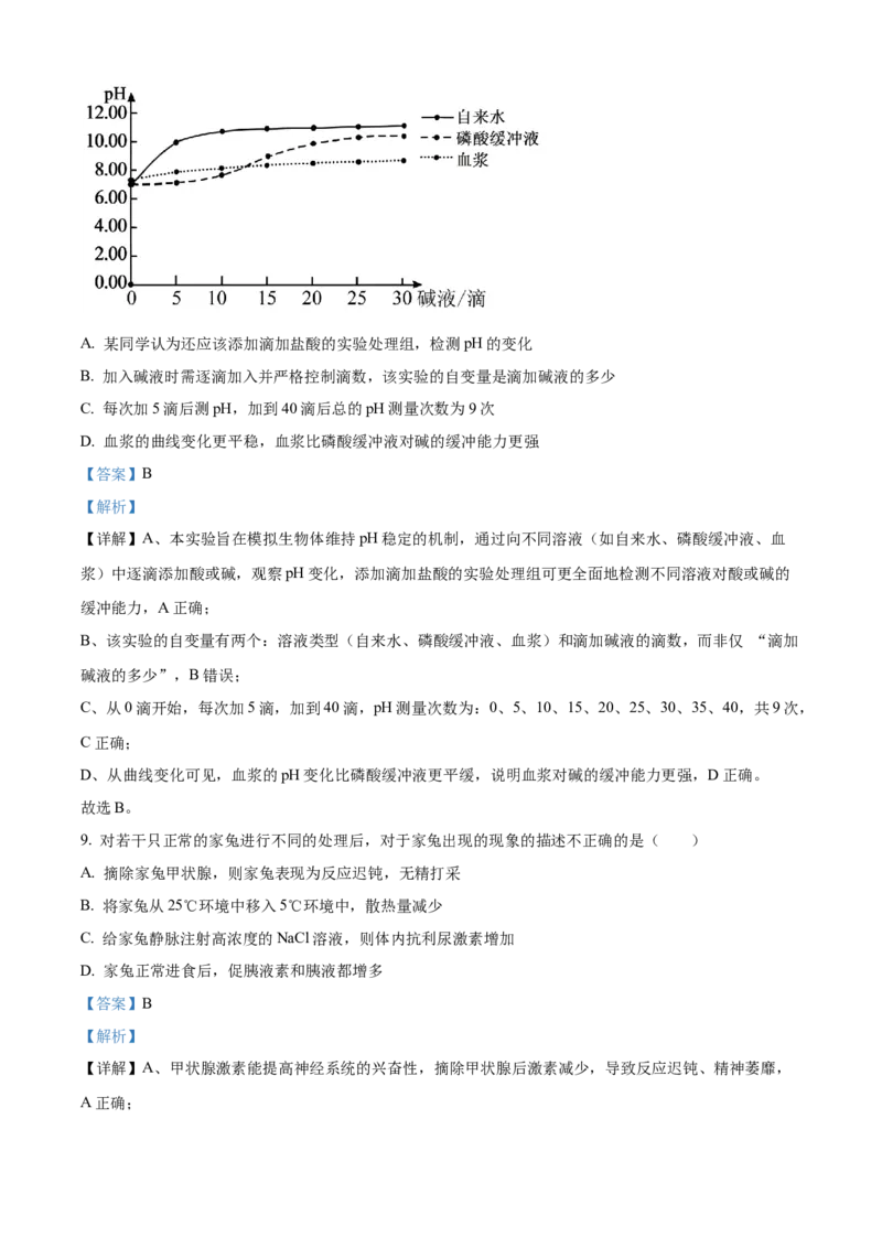 黑龙江省哈尔滨市省实验中学2025-2026学年高二上学期11月期中生物试题Word版含解析_2025年11月高二试卷_251121黑龙江省哈尔滨市省实验中学2025-2026学年高二上学期期中