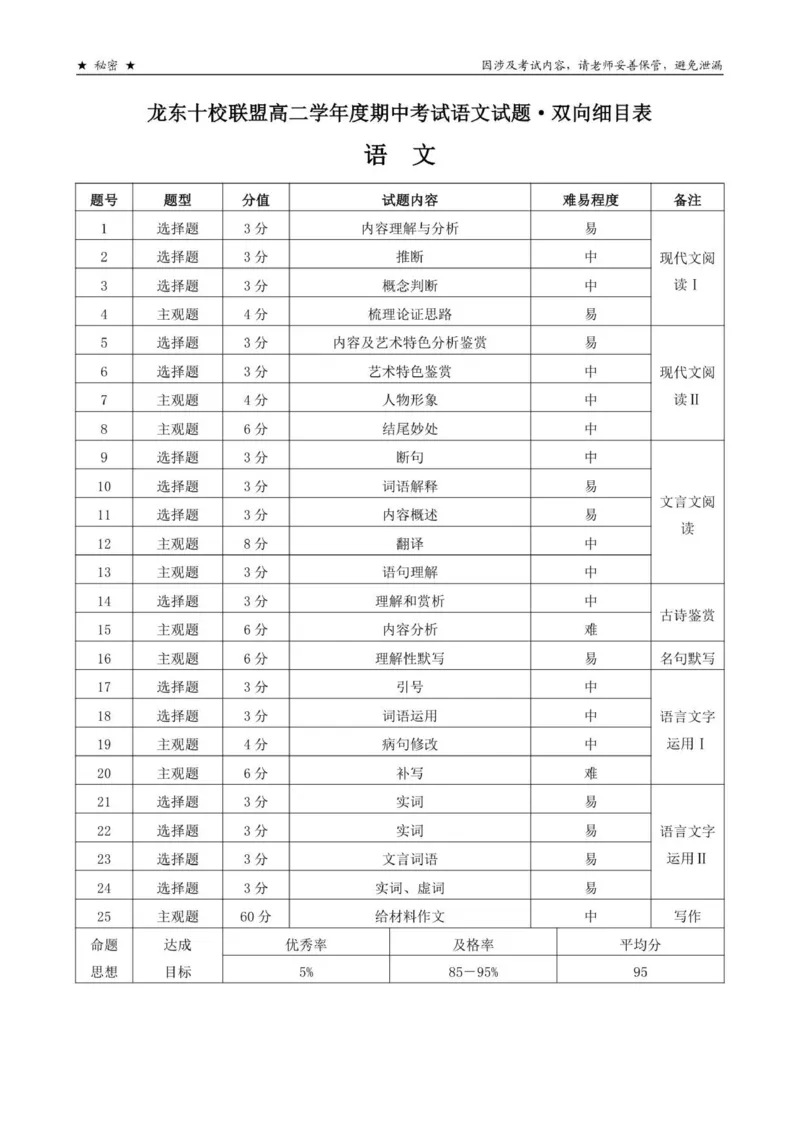 龙东十校联盟高二学年度期中考试语文试题双向细目表_2025年11月高二试卷_251113黑龙江省龙东十校联盟2025-2026学年高二上学期期中考试（全）