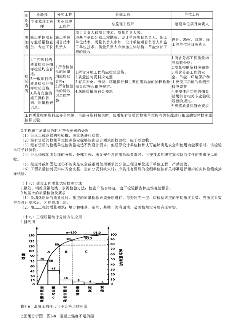 WM_第04讲　知识点串讲（四）_监理工程师_2025监理工程师_2025年监理工程师-各大机构_2025年监理-土建案例_机构2-JG_04.考前串讲-陈.江潮_讲义