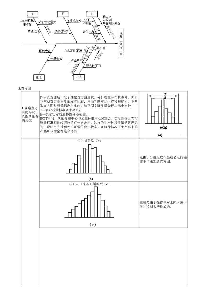 WM_第04讲　知识点串讲（四）_监理工程师_2025监理工程师_2025年监理工程师-各大机构_2025年监理-土建案例_机构2-JG_04.考前串讲-陈.江潮_讲义
