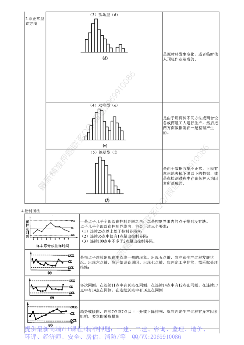WM_第04讲　知识点串讲（四）_监理工程师_2025监理工程师_2025年监理工程师-各大机构_2025年监理-土建案例_机构2-JG_04.考前串讲-陈.江潮_讲义