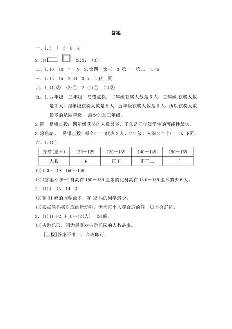 人教版二年级数学下册第一单元测试卷及答案1_小学1-6年级全部试卷_数学_二年级_3-7-4、小学二年级数学下册_3-7-4-2、练习题、作业、试题、试卷_人教版_单元测试卷