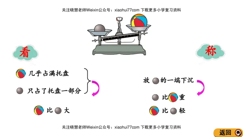 一年级上册数学课件-2.3轻重的比较北师大版_小学1-6年级全部试卷_数学_一年级_3-6-3、小学一年级数学上册_3-6-3-3、课件、讲义、教案