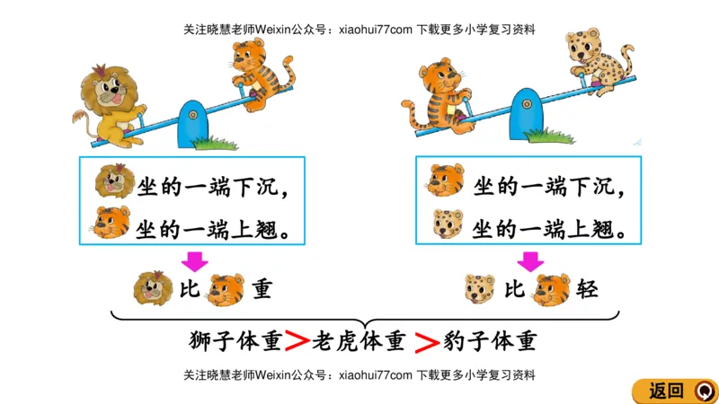 一年级上册数学课件-2.3轻重的比较北师大版_小学1-6年级全部试卷_数学_一年级_3-6-3、小学一年级数学上册_3-6-3-3、课件、讲义、教案