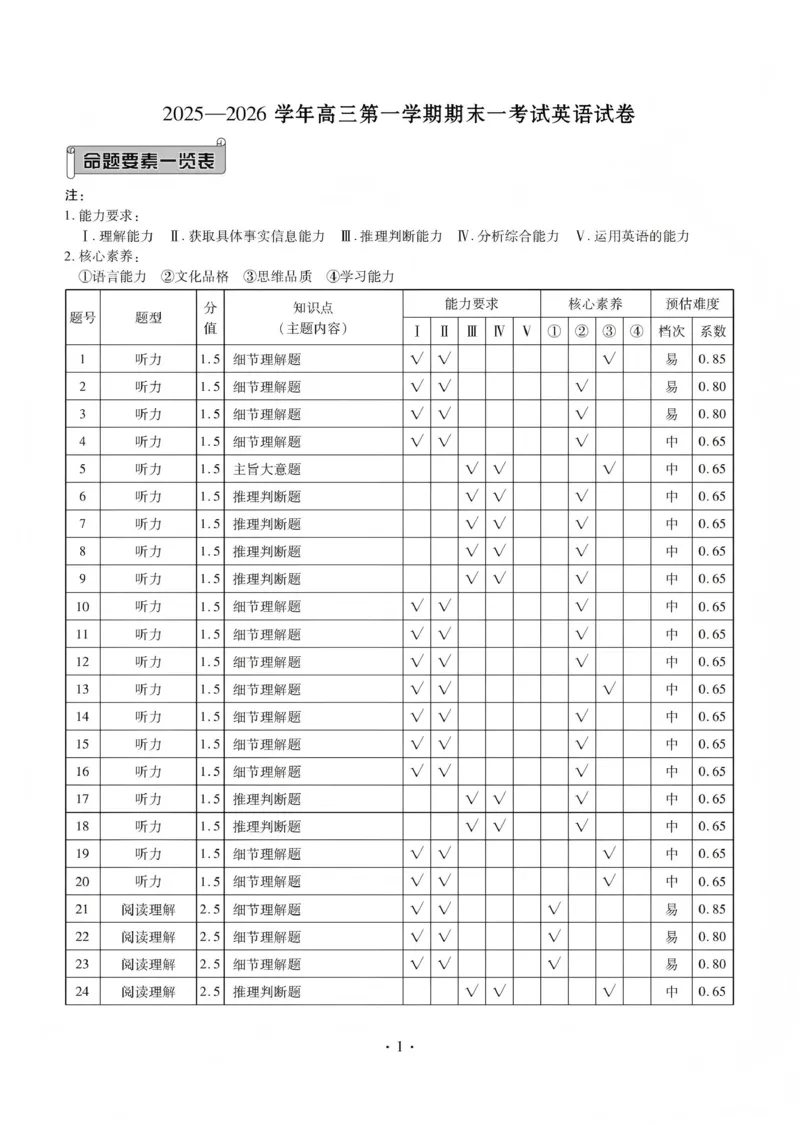 2025&mdash;2026学年高三第一学期期末一考试英语答案_2024-2026高三（6-6月题库）_2026年01月高三试卷_0109河北省衡水金卷先享题2025&mdash;2026学年高三第一学期期末一考试