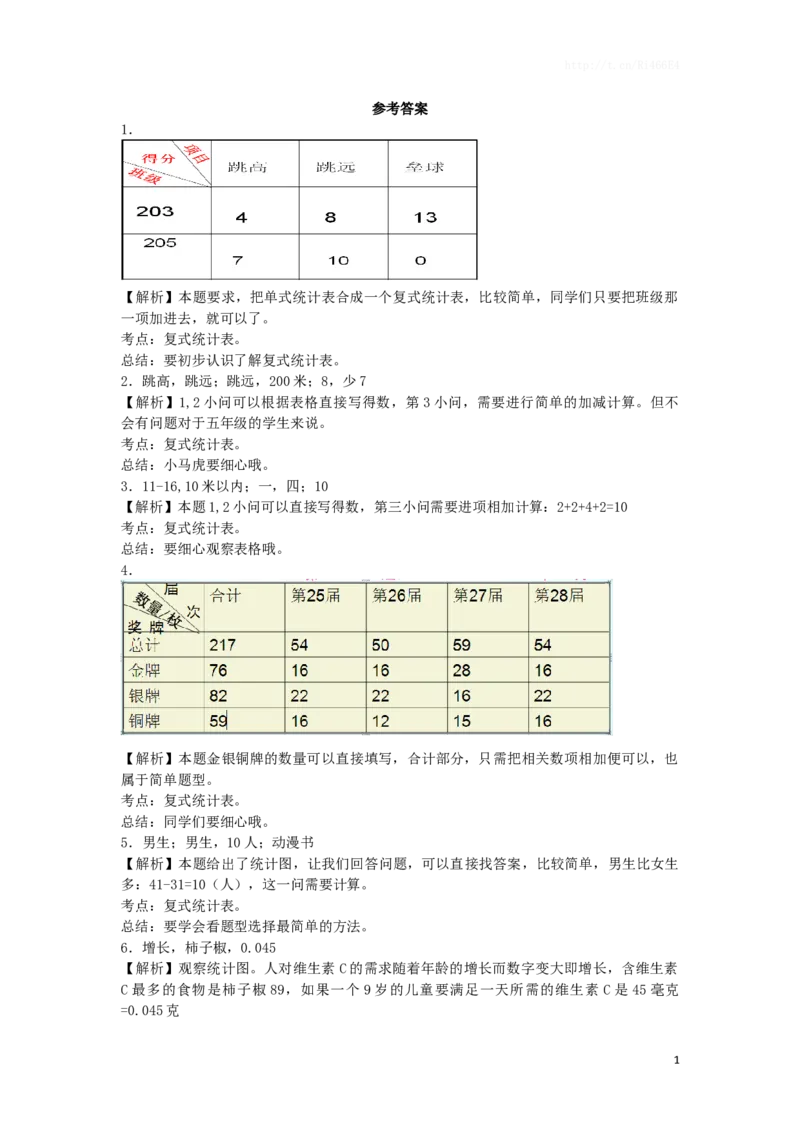 五年级上数学一课一练-统计表和条形统计图（二）-苏教版1_小学1-6年级全部试卷_数学_五年级_3-10-3、小学五年级数学上册_3-10-3-2、练习题、作业、试题、试卷_苏教版_课时练